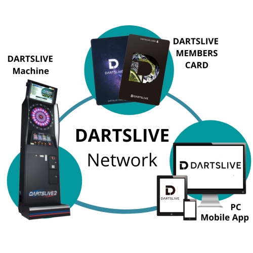 dart-img